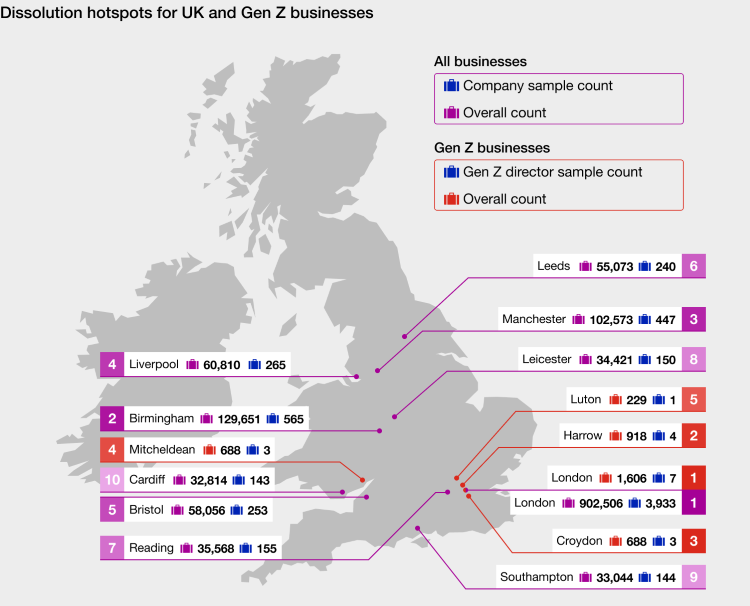 A map of the UK with data around dissolution of companies being ran by gen z business owners