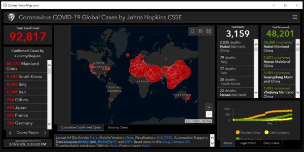 Fake covid tracker example