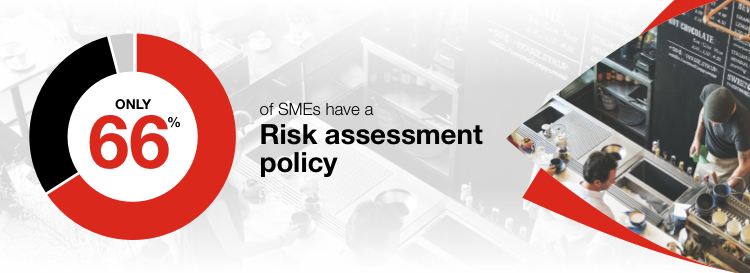 66% of SMEs have a risk assessment policy