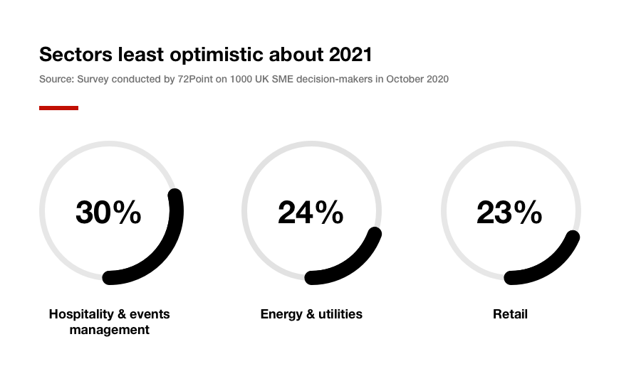 demystified predictions