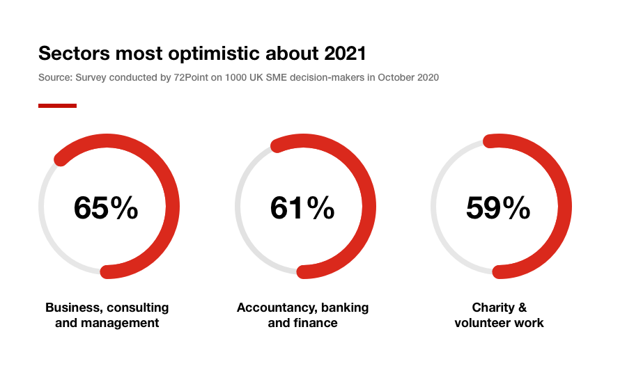 demystified predictions
