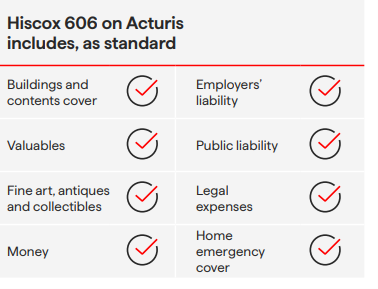 Under 606 cover on Acturis, we cover as standard building and contents, valuables, fine art, antiques and collectibles, money, employers' liability, public liability, legal expenses and home emergency cover