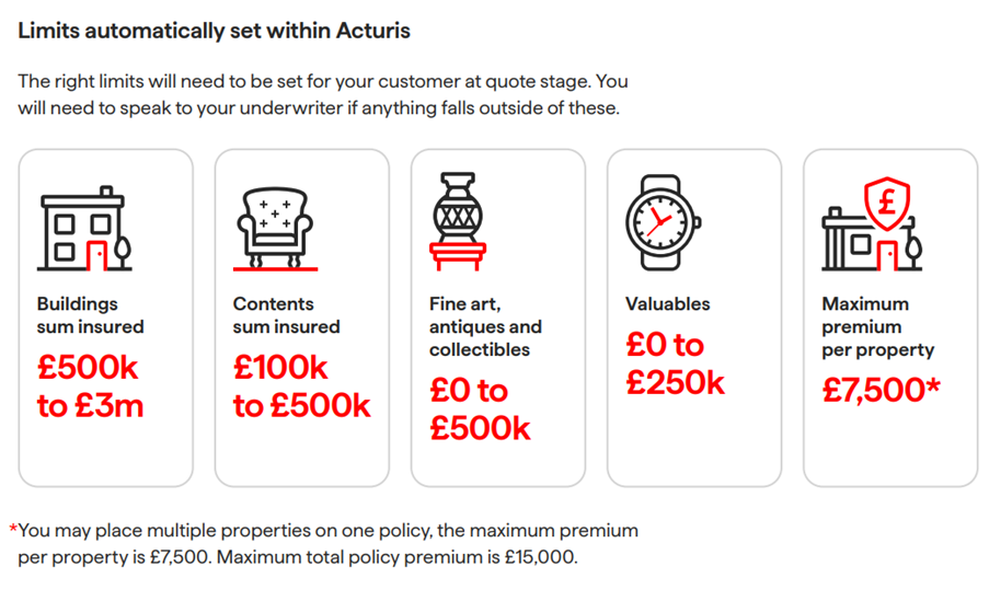 A set of limits from within Acturis for each cover