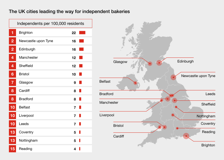 Map and table of the UK cities leading the way for independent bakeries