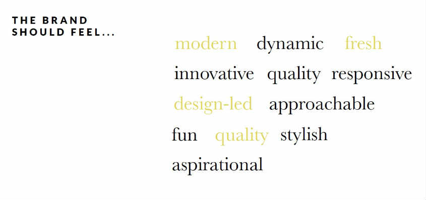 Words Image Branding