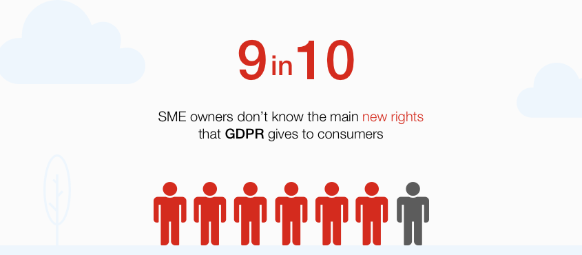 GDPR stats 2