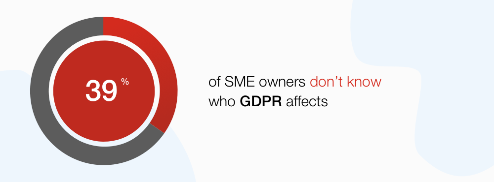 GDPR stats 3