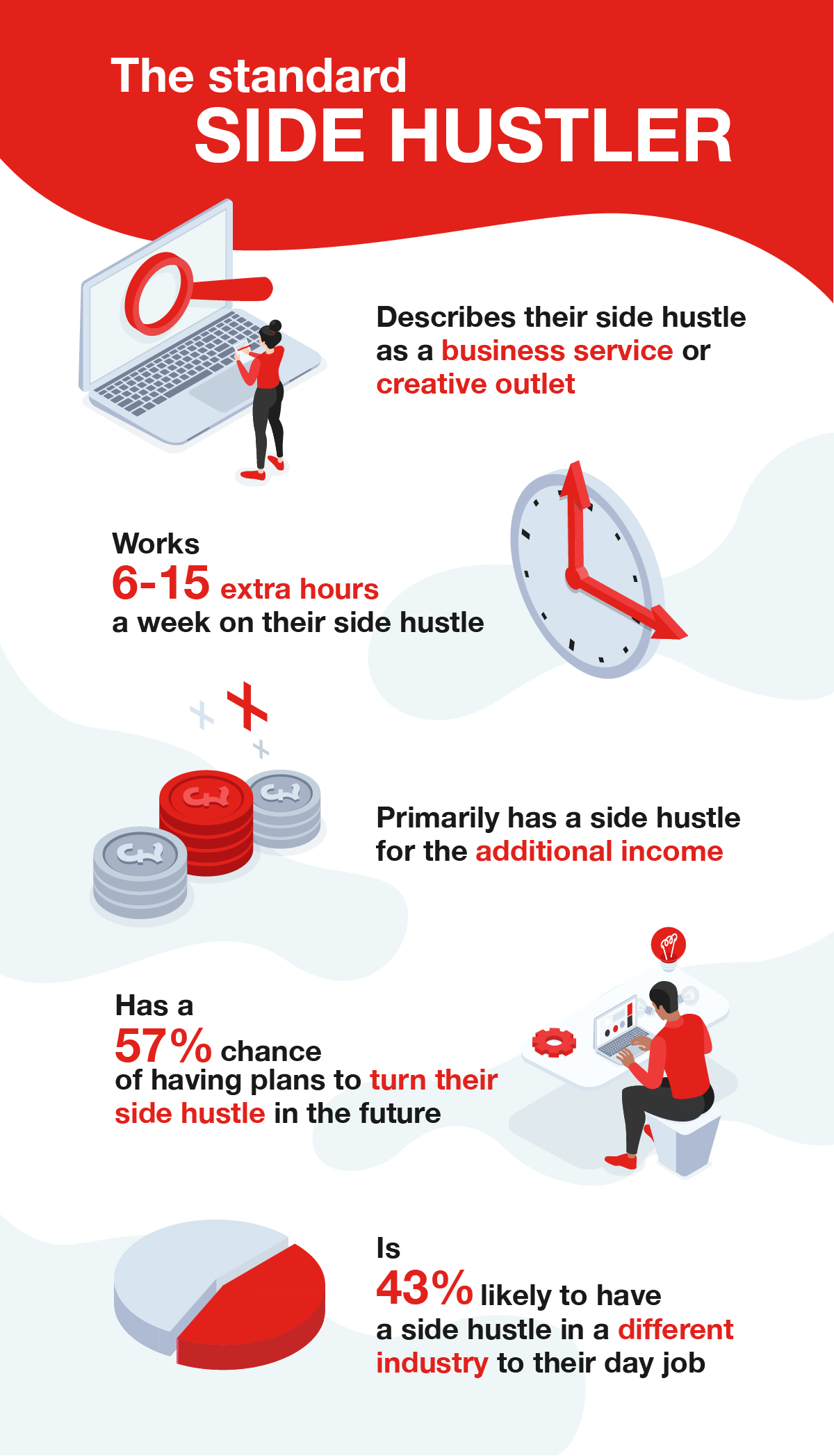 Side Hustle Infographic