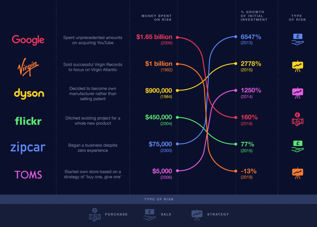 Type of Risks Brands