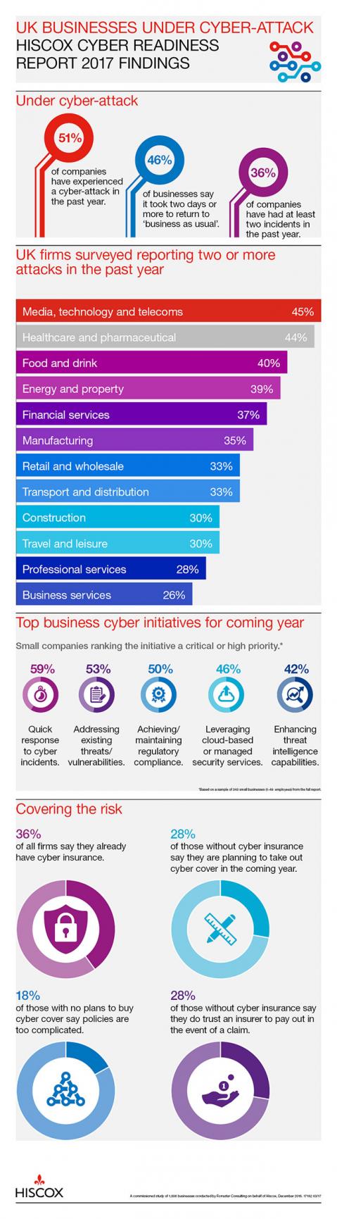 Cyber readiness infographic