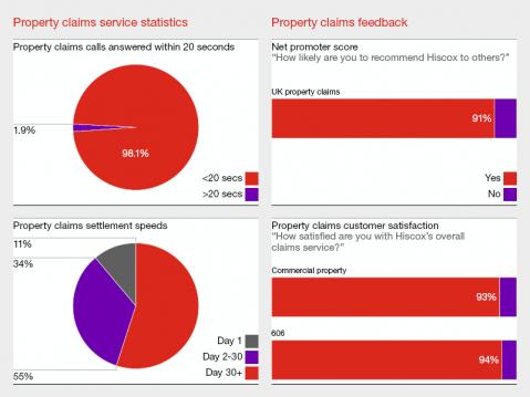 Claims today July 2017