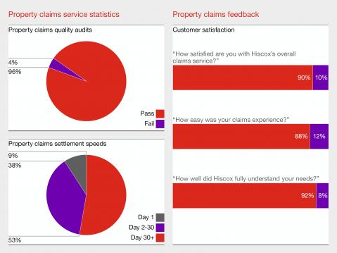 claims today data - charts