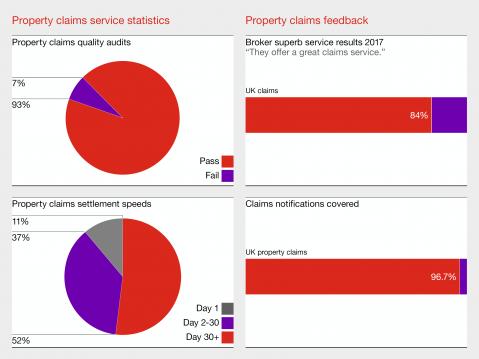 Hiscox claims data