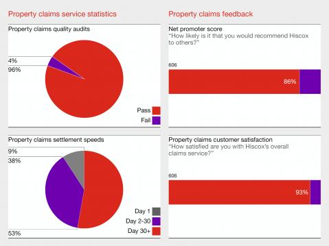 Hiscox January 2018 Claims Today