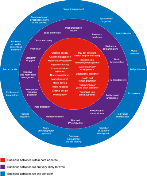 20136-media-appetite-guide-bullseye