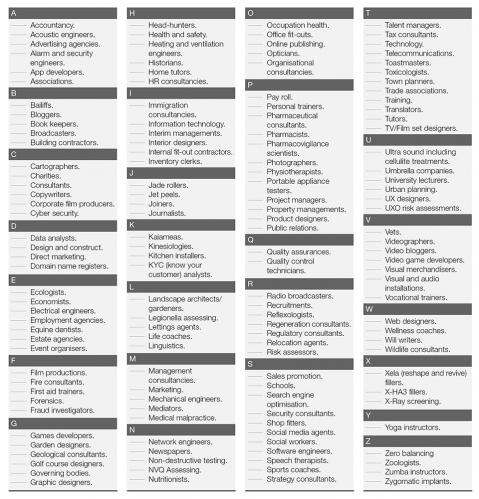 20113-A-Z-appetite-guide-for-professions2