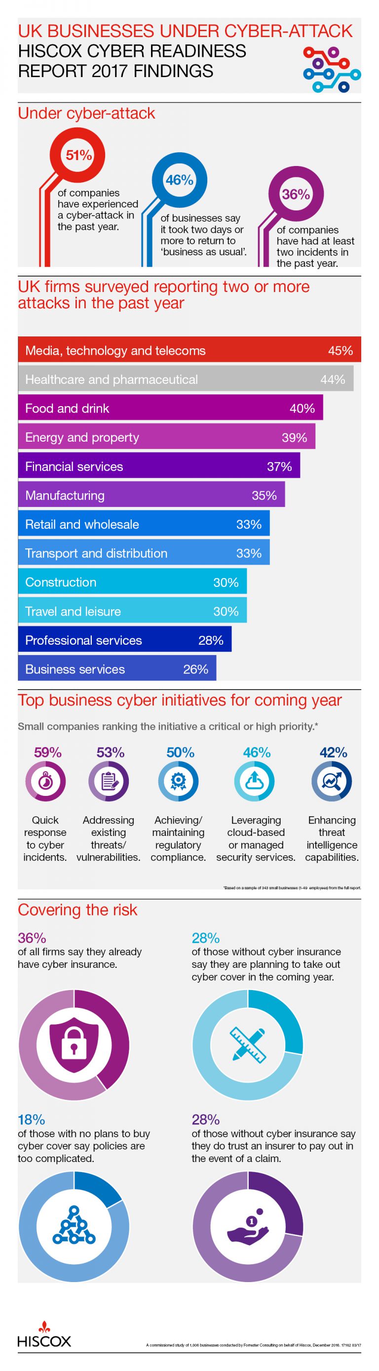 Cybereadiness Infographic