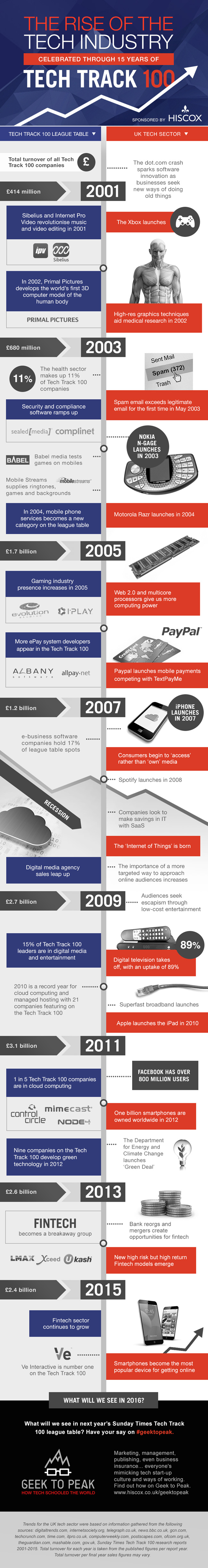 Tech Track Infographic