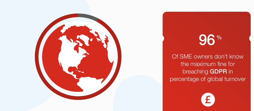 GDPR stats 5