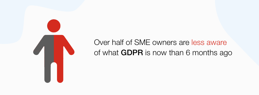 GDPR stats 4