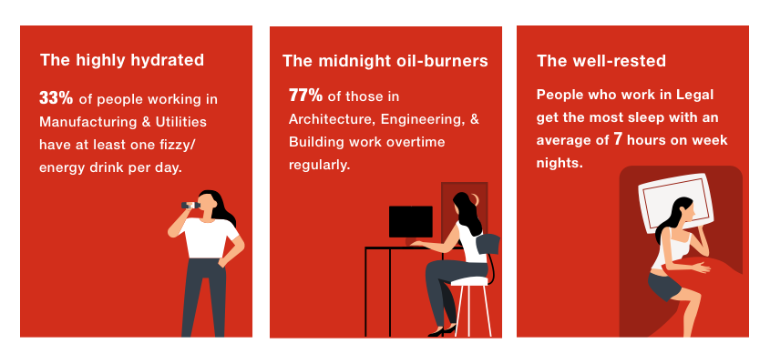 graphic showing sleep hydration and late working habits