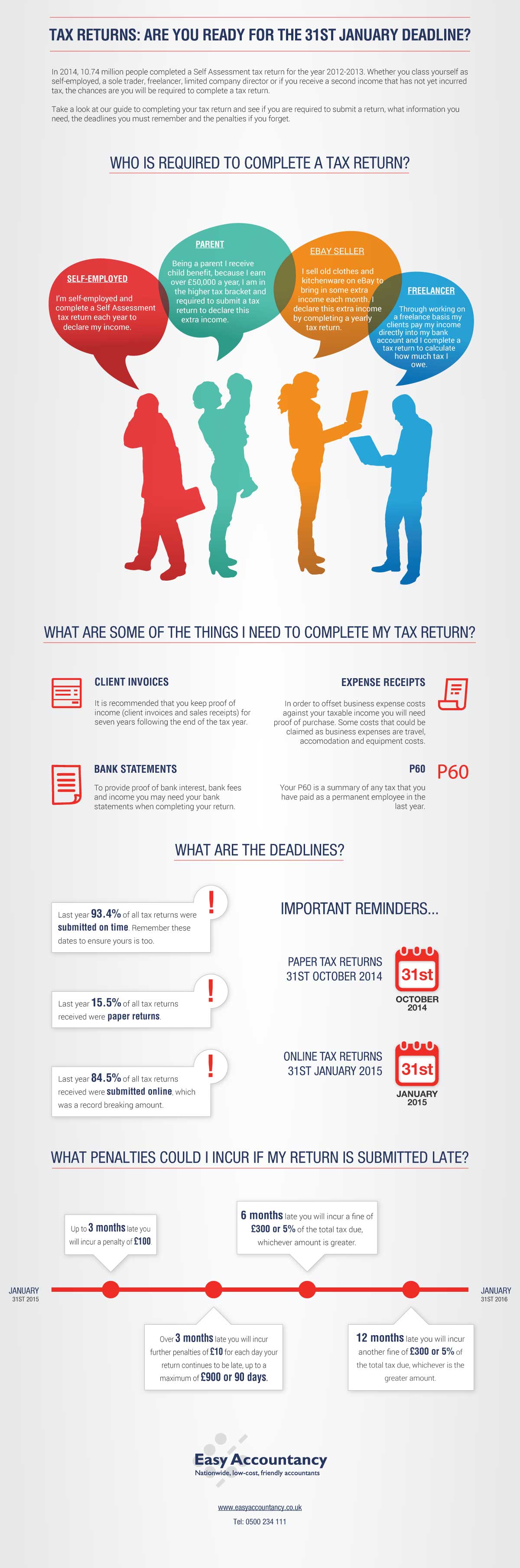 infographic infographic self employed no landlord