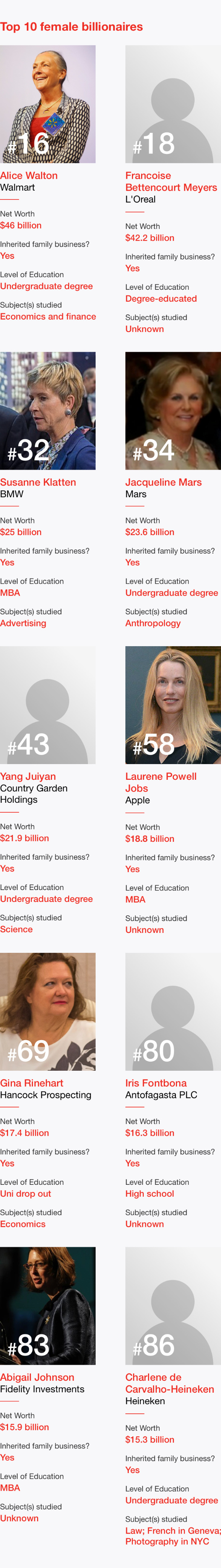top female billionaires graphic