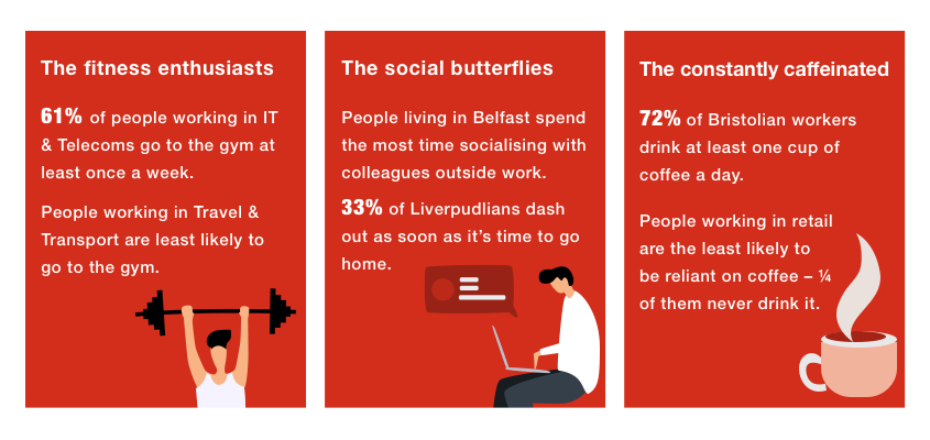 graphic looking at habits including socialising coffee drinking and exercising