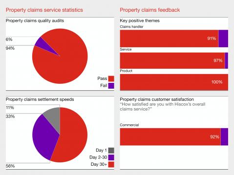 February Claims Today